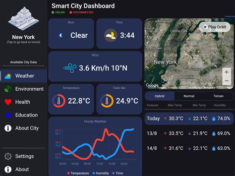 Introduction to the RelationCity dashboard .